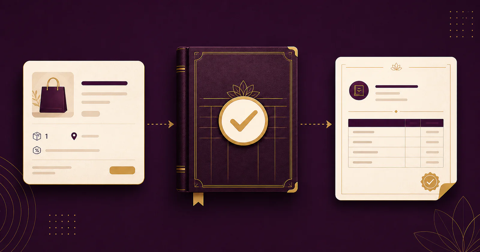 A Shopify order flowing through an accounting ledger into a voucher